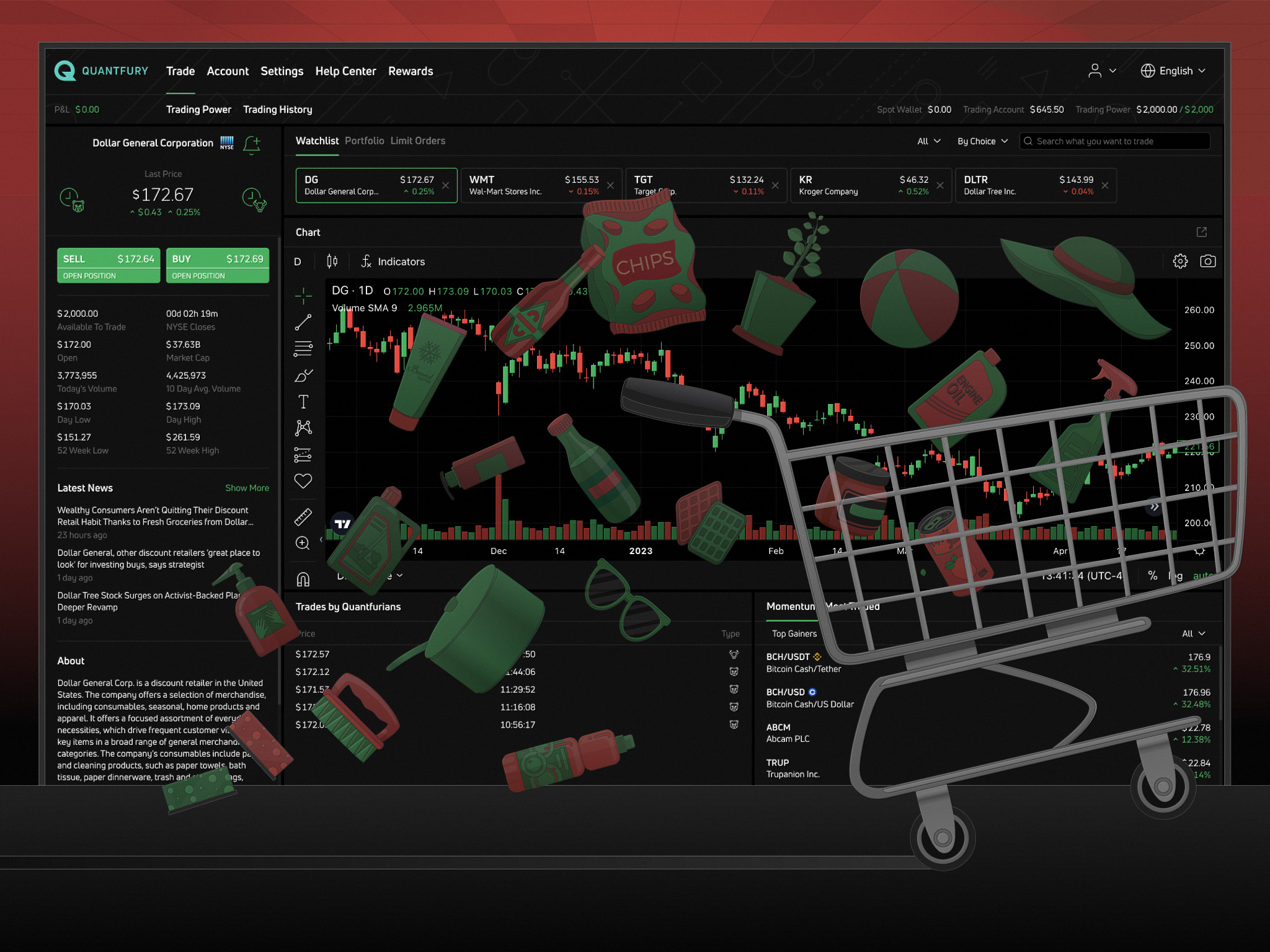 A Plunge Dollar General faces an Unidentifiable Threat