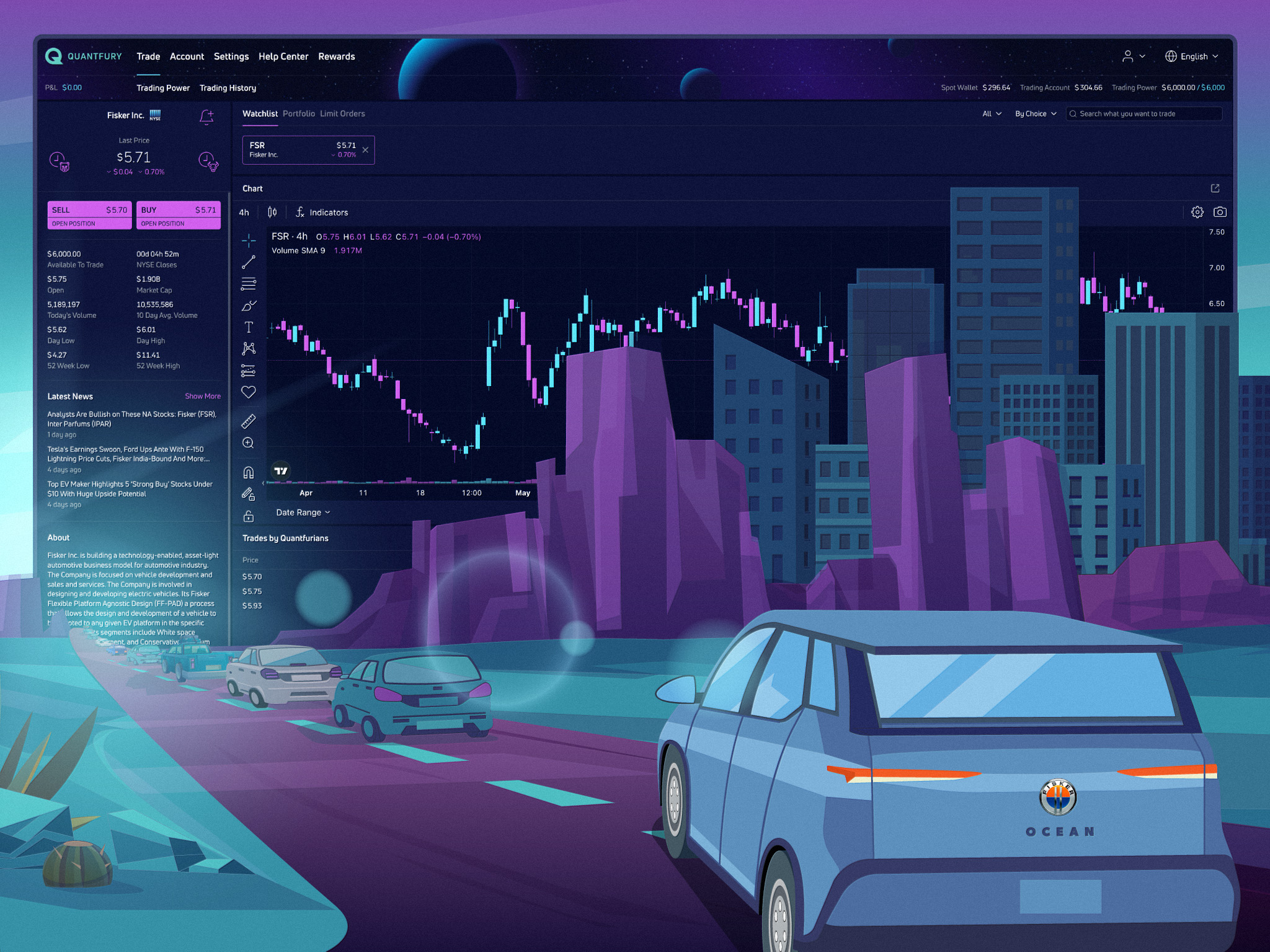 Fisker Inc - Life Is About Second Chances, And The Market Is Too…Sometimes